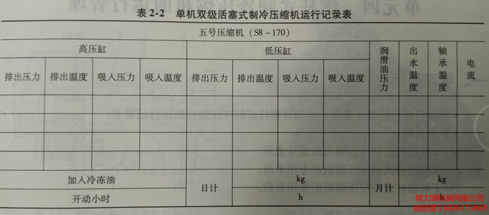 單機(jī)雙級活塞式制冷空壓機(jī)運行記錄表