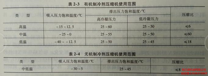 無機(jī)制冷劑壓塑機(jī)適用范圍