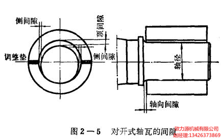 螺桿式制冷壓縮機原理圖