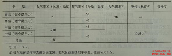 螺桿式制冷壓縮機(jī)溫度表