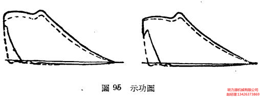 空壓機示功圖