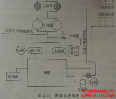 英格索蘭空壓機供油系統簡圖