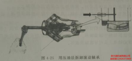 用壓油拆卸滾動軸承