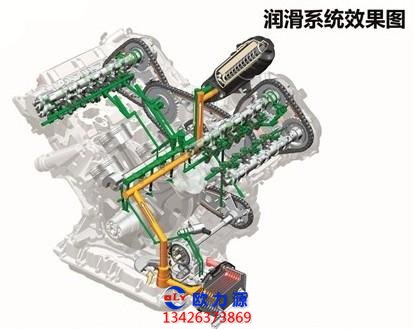 空壓機(jī)潤(rùn)滑系統(tǒng)效果圖