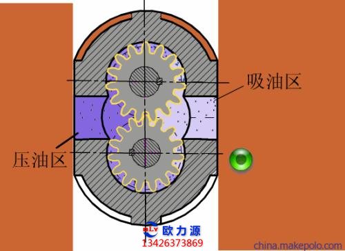 回轉式容積泵