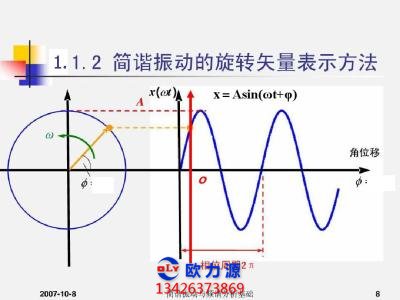 旋轉(zhuǎn)空壓機低頻振動監(jiān)測