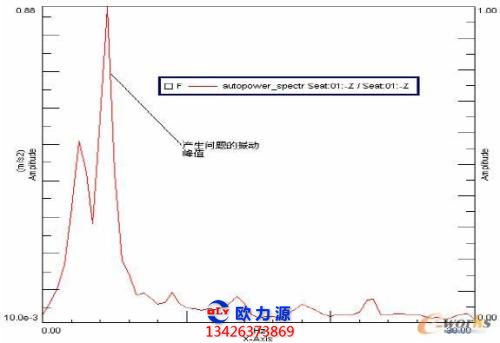 空壓機頻譜振動分析圖