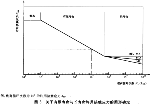 壓縮機齒嚙合分析圖譜