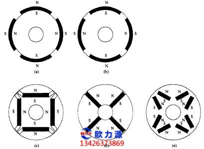英格索蘭空壓機轉子